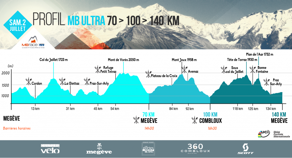 Profil MB Race Ultra 2016