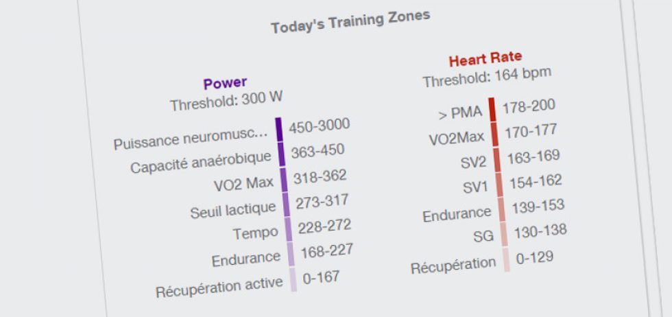 Définir ses zones d’intensité : puissance, fréquence cardiaque, perception de l’effort