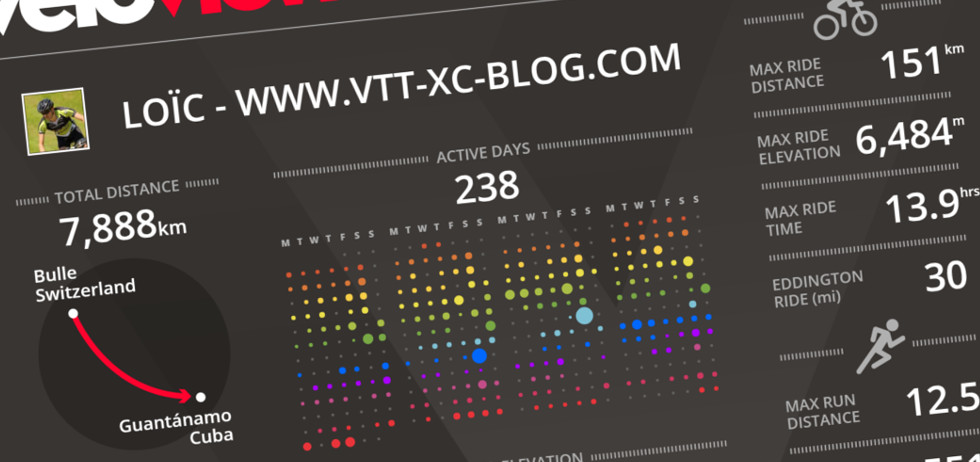 Bilan Veloviewer Strava 2016