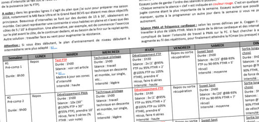 Plan d'entrainement VTT Cross Country Marathon, niveau avancé