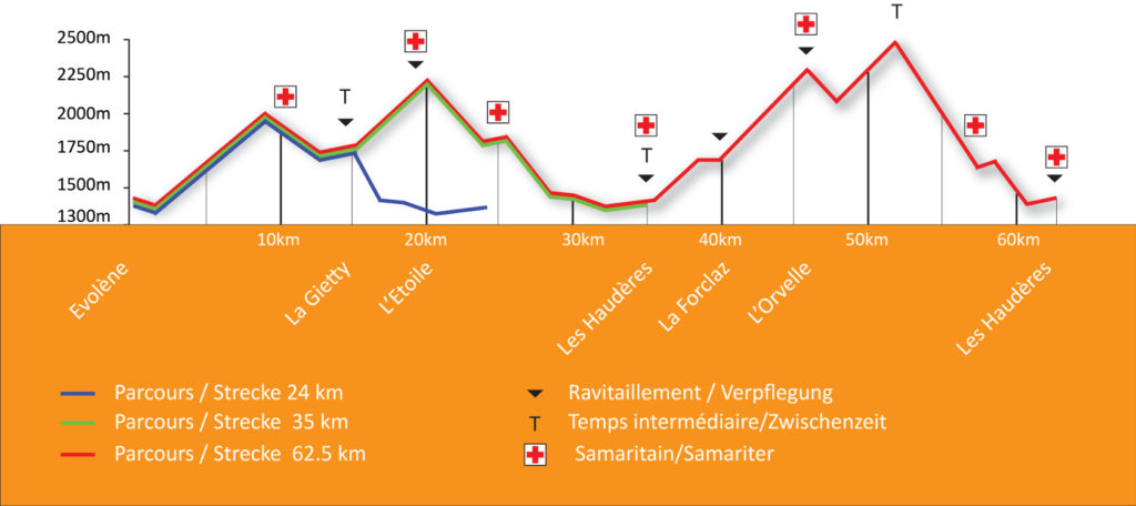 Profil - Raid Evolenard 2017