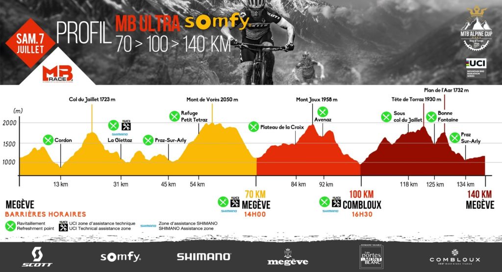 Profil parcours - MB Race Ultra 2018