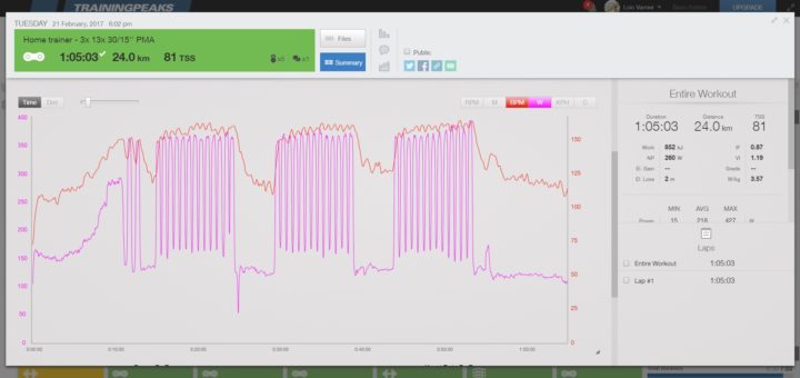 Entrainement à PMA l'hiver, idéal pour conserver sa VO2Max