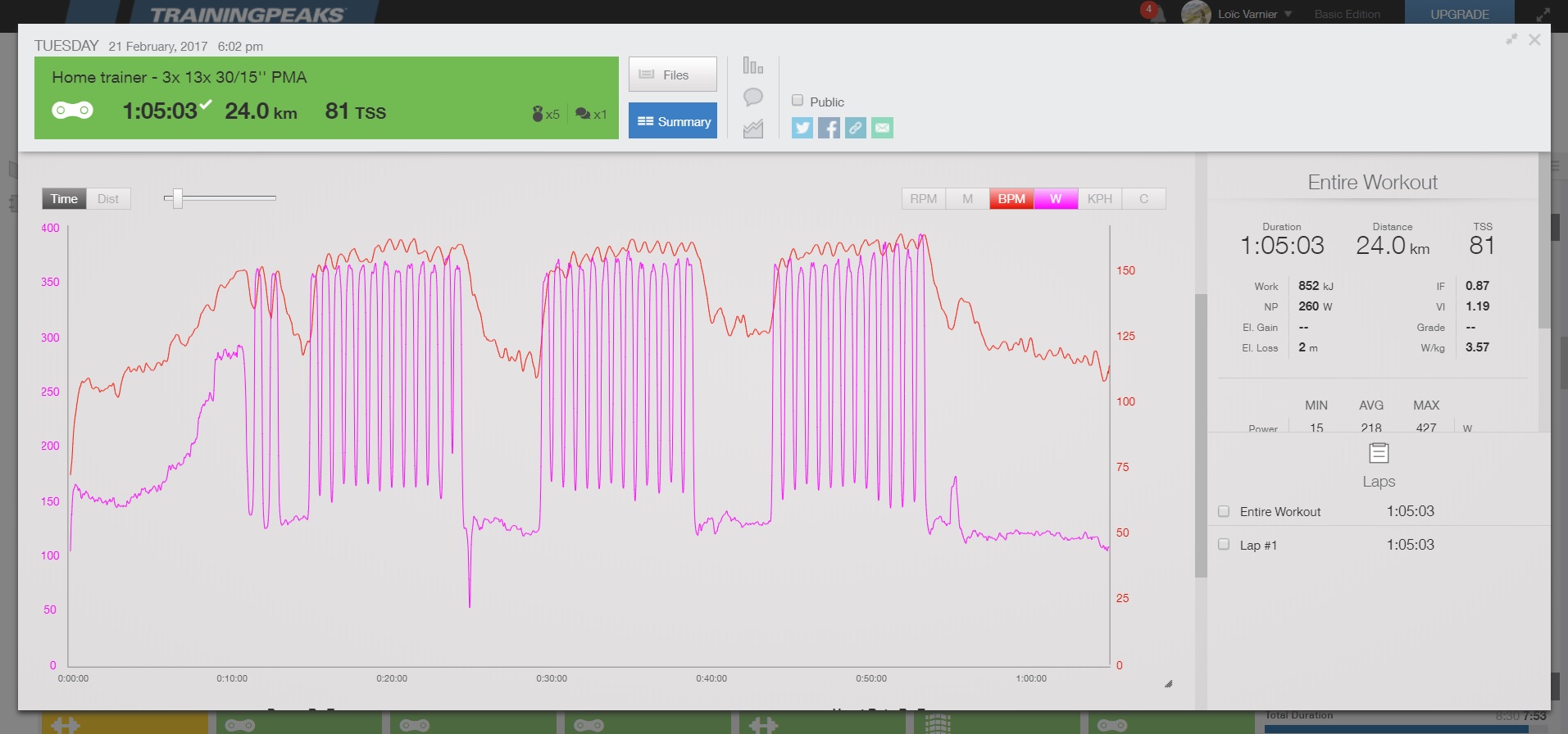 Entrainement à PMA l'hiver, idéal pour conserver sa VO2Max