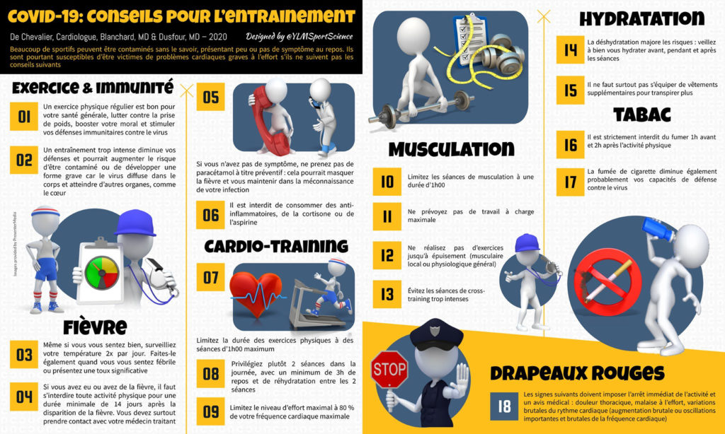 Conseils d'entrainement face au Covid-19 - Source : Yann Le Meur - www.facebook.com/YLMSportScience/